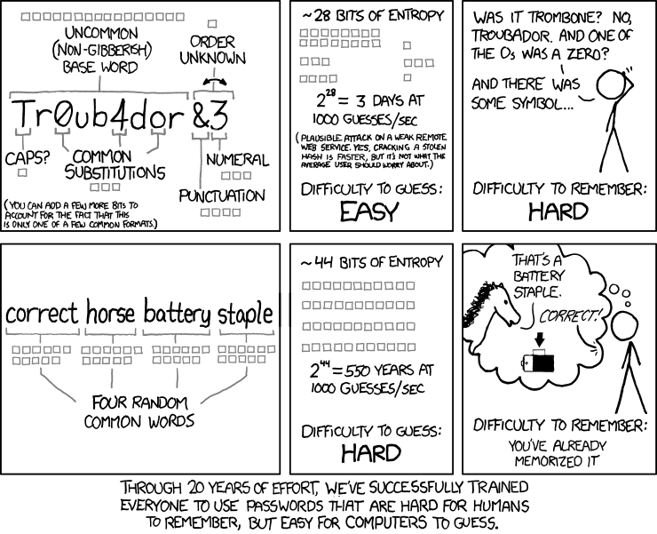XKCD Comic: komplziertes Passwort vs. einfache merkbarer Satz